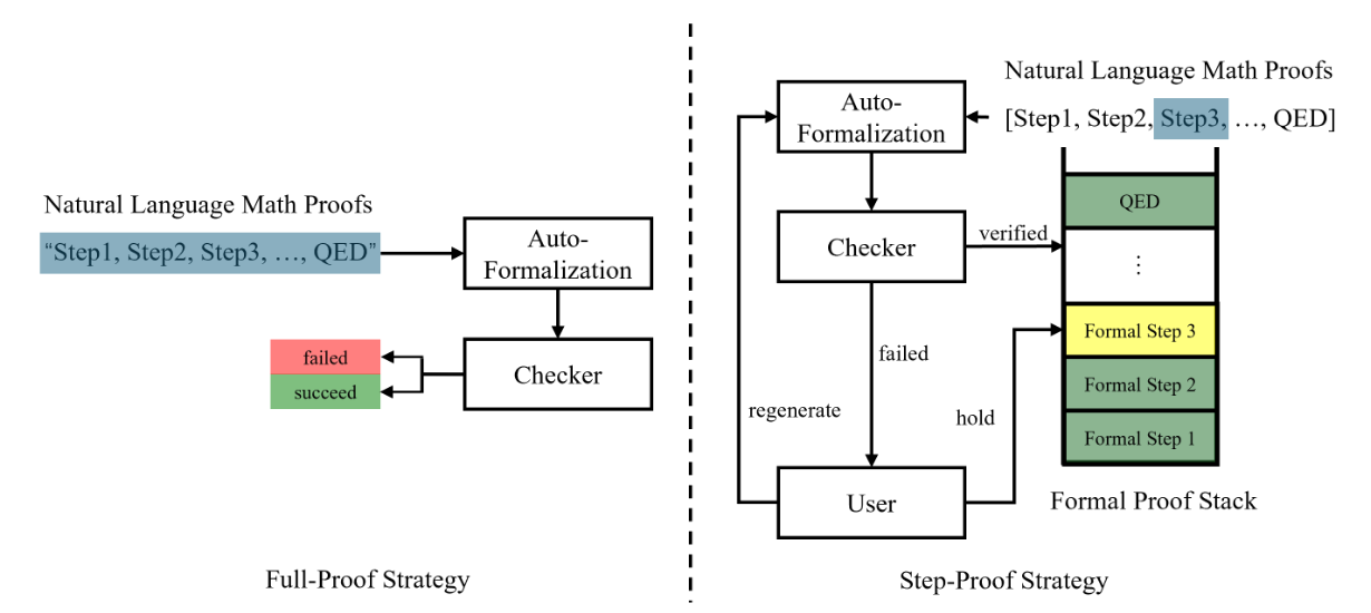 ICLR 2025 数学形式化工作速览 数学小站