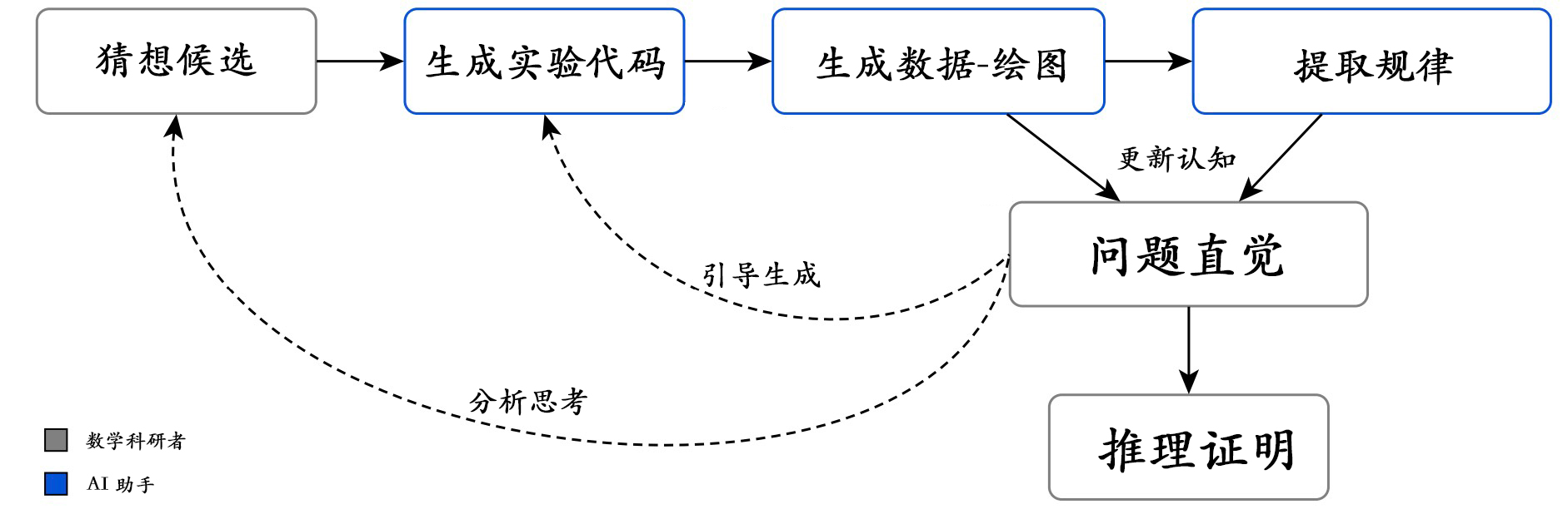 intuition-graph