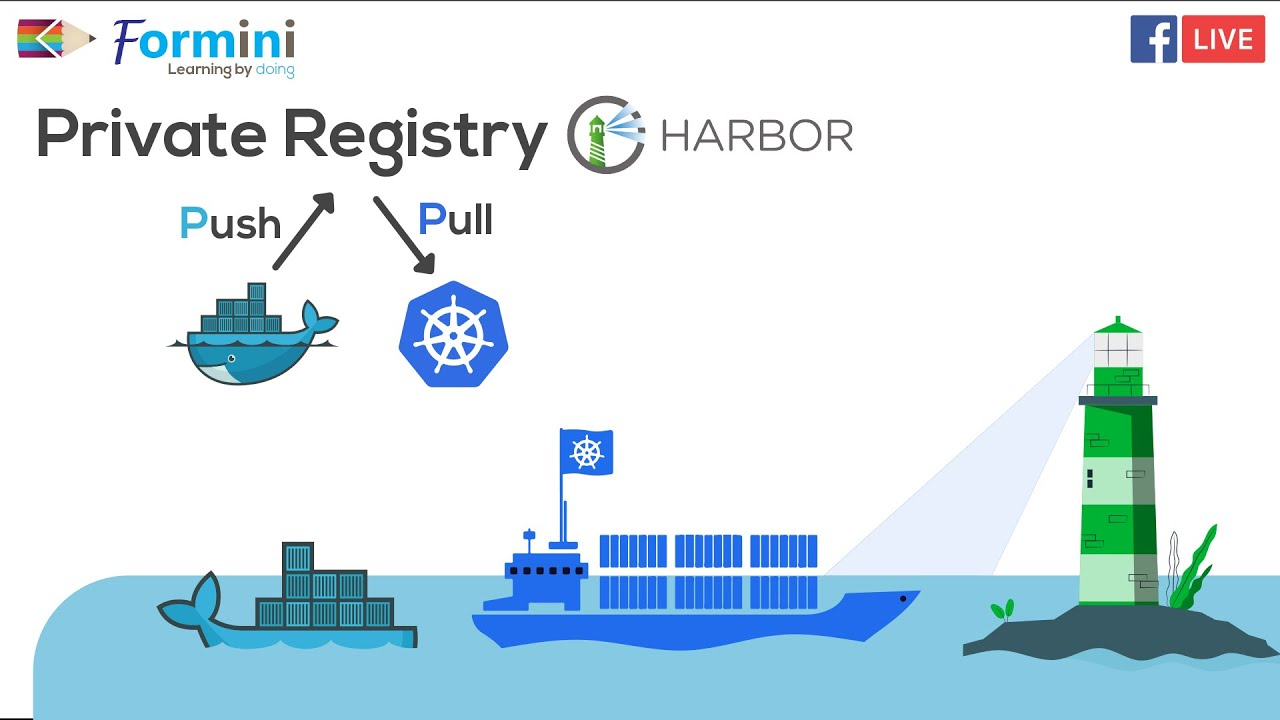 Docker | 代理配置、内网共享和 Harbor 部署